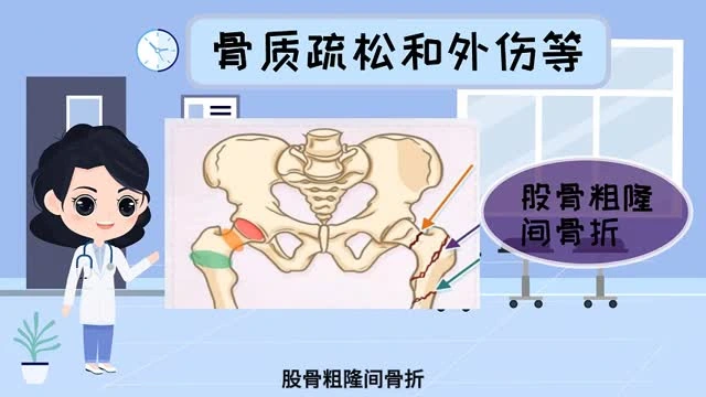 骨折标注,原片00:40画面